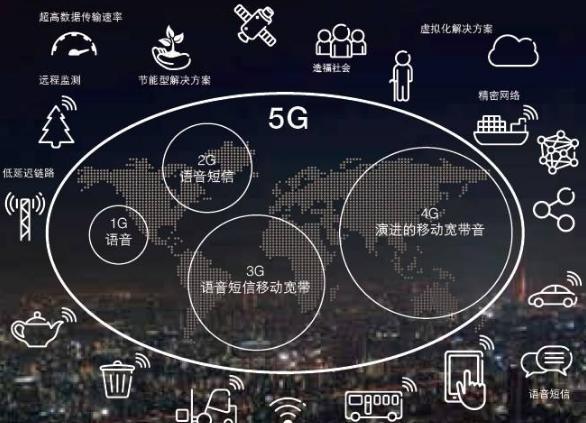 中国5G网络发展现状及智能手机普及情况深度分析  第8张