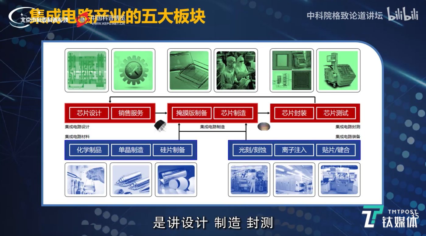 探索DDR芯片制造流程与技术特征：从设计到封装的全方位解析  第2张