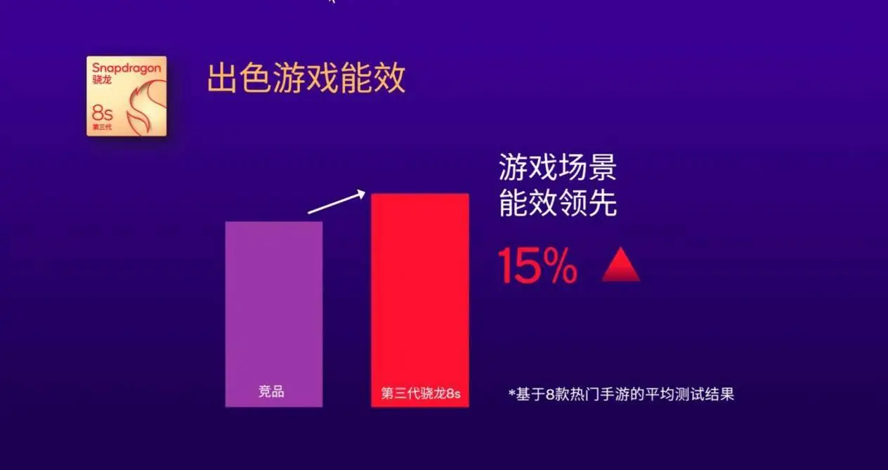 科技爱好者与电竞玩家必读：如何选择最优CPU？性能指标、品牌对比、个人需求全解析  第7张