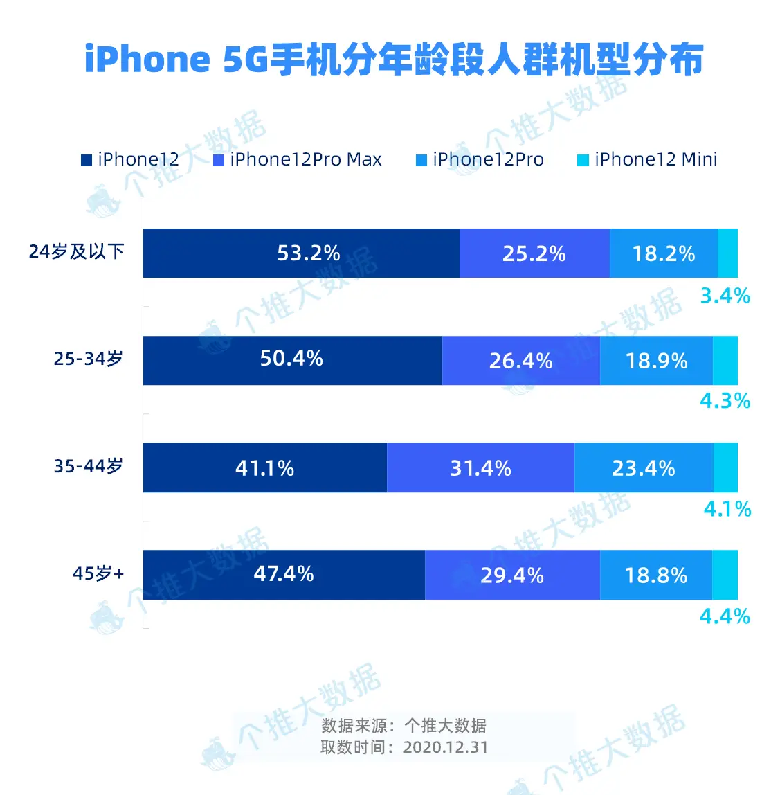 苹果手机5G发展分析：哪些机型已具备5G网络连接功能？  第2张