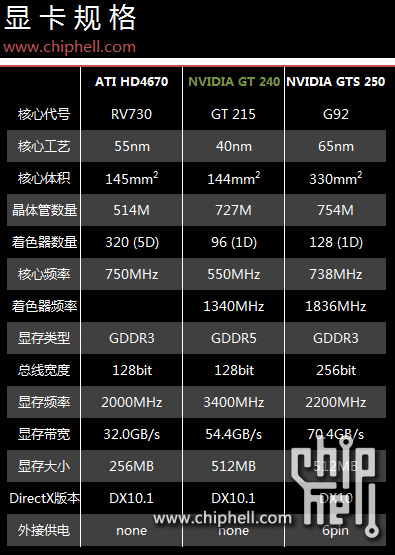 NVIDIA GT与GTX显卡系列：性能、价格与适用情况全面对比解读  第4张