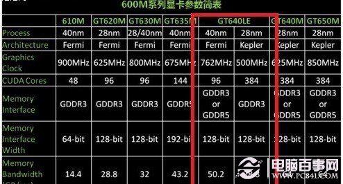 NVIDIA GT与GTX显卡系列：性能、价格与适用情况全面对比解读  第8张