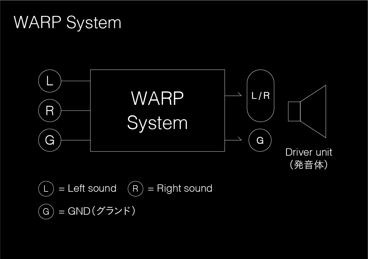 索尼音箱电视无音频输出问题解决方案及连接线检查技巧  第3张