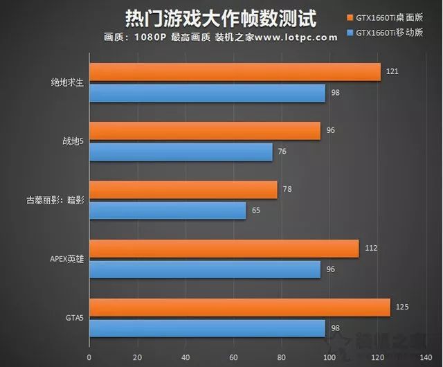 台式主机与笔记本电脑性能对比：如何选择最适合你的设备？  第5张