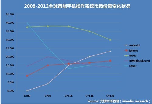 安卓与iOS安全性对比分析：为何iOS更胜一筹？  第2张