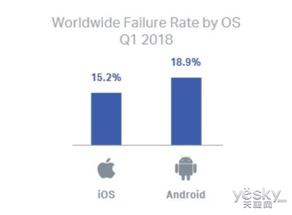 安卓与iOS安全性对比分析：为何iOS更胜一筹？  第3张