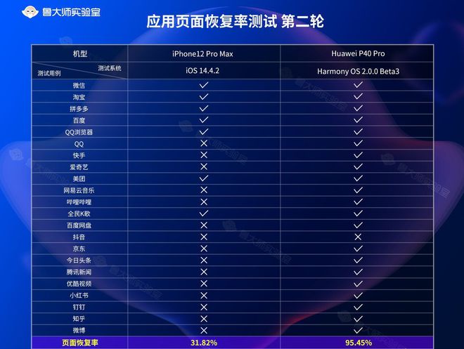 安卓与iOS安全性对比分析：为何iOS更胜一筹？  第5张