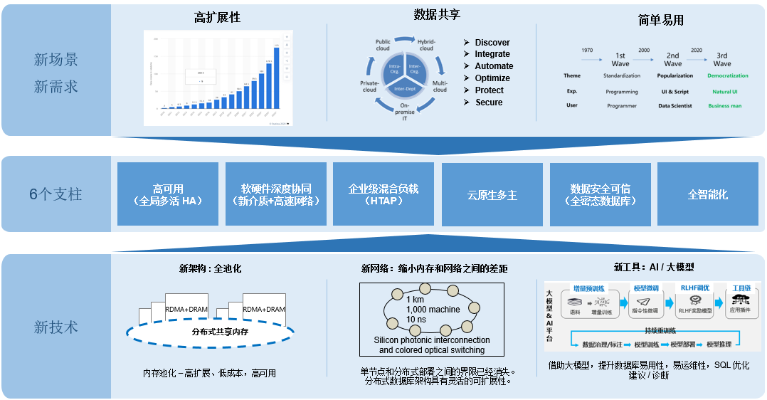 DDR芯片在智能手机中的作用及演进历程详解  第10张