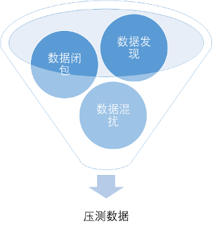 深入剖析DDR回环测试：机制、步骤与应用的全面解析  第7张