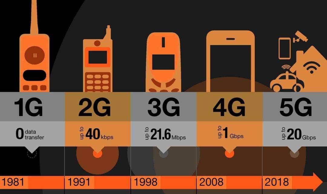 5G智能手机：极速通信、畅快下载，如何选择最佳移动网络运营商？  第8张