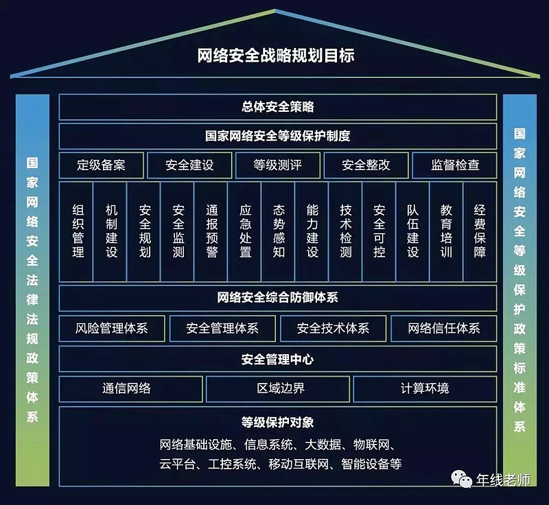 深度剖析5G手机网络的自动升级机制及未来趋势：智能化识别、远程操控与网络安全  第2张