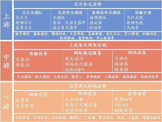 探索5G移动网络实际运用：技巧、场景与趋势详解  第3张