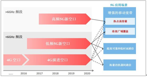 探索5G移动网络实际运用：技巧、场景与趋势详解  第6张