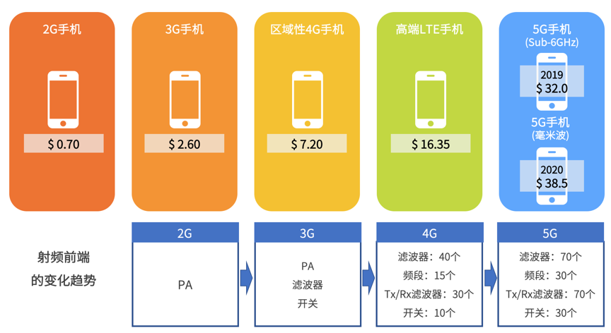 深度分析：5G手机安全性对网络信息的影响及应对策略  第4张