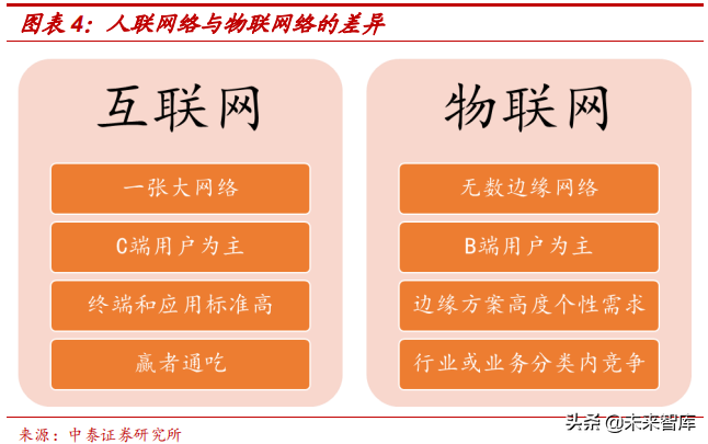 深度分析：5G手机安全性对网络信息的影响及应对策略  第6张