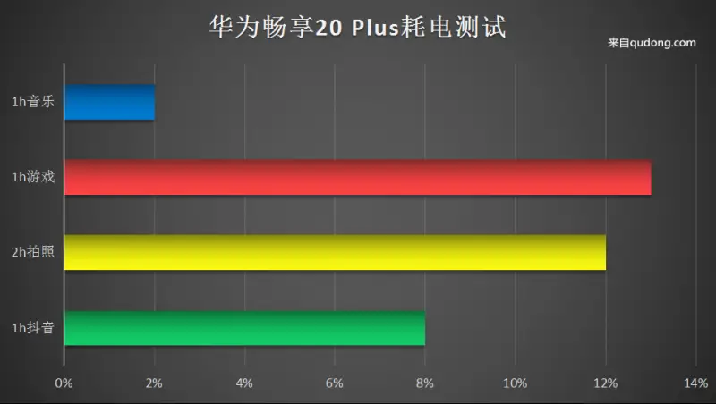 了解手机5G网络：检测信号、频段、速度等重要参数  第3张