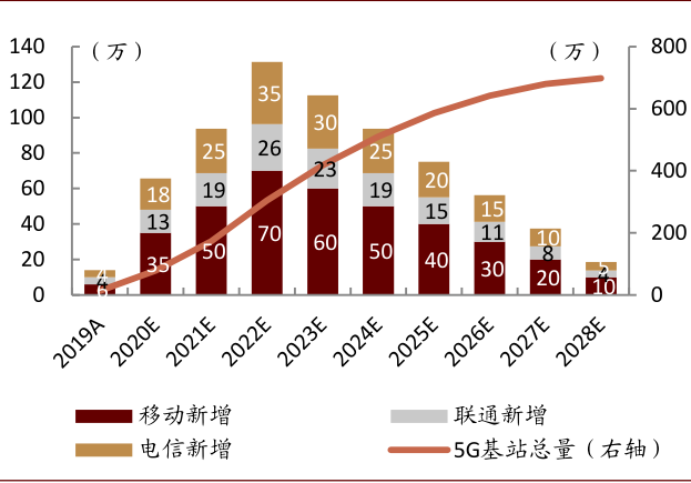 了解手机5G网络：检测信号、频段、速度等重要参数  第4张