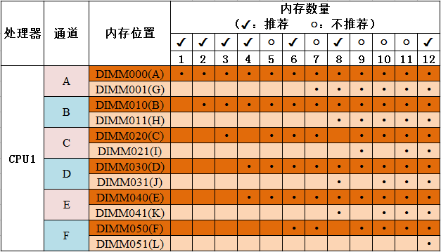 如何准确识别和选择适合您需求的DDR内存产品？观察外观和插槽形态是关键  第8张