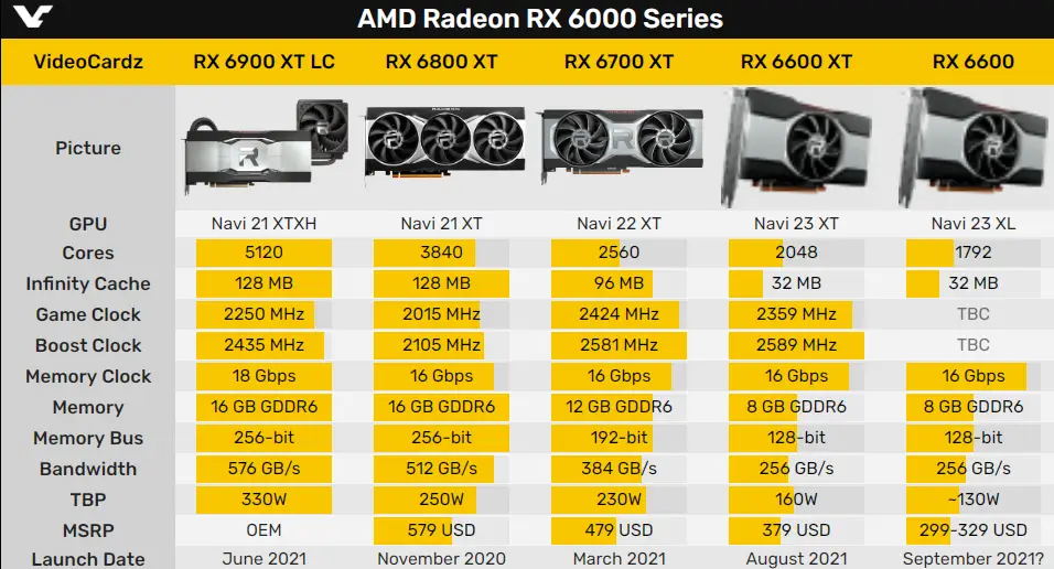 NVIDIA 605与GT210显卡对比：性能特点全面解析，哪款更适合你？  第3张