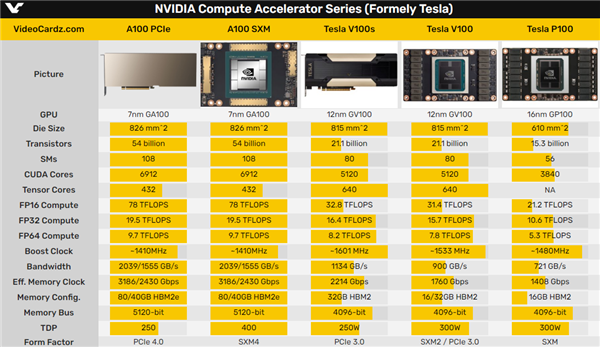 NVIDIA 605与GT210显卡对比：性能特点全面解析，哪款更适合你？  第5张