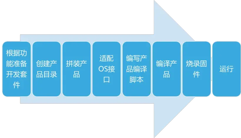 hks ddr pea HKSDDRPEA：结合HKS和DDR技术的环保加速器解决方案  第2张