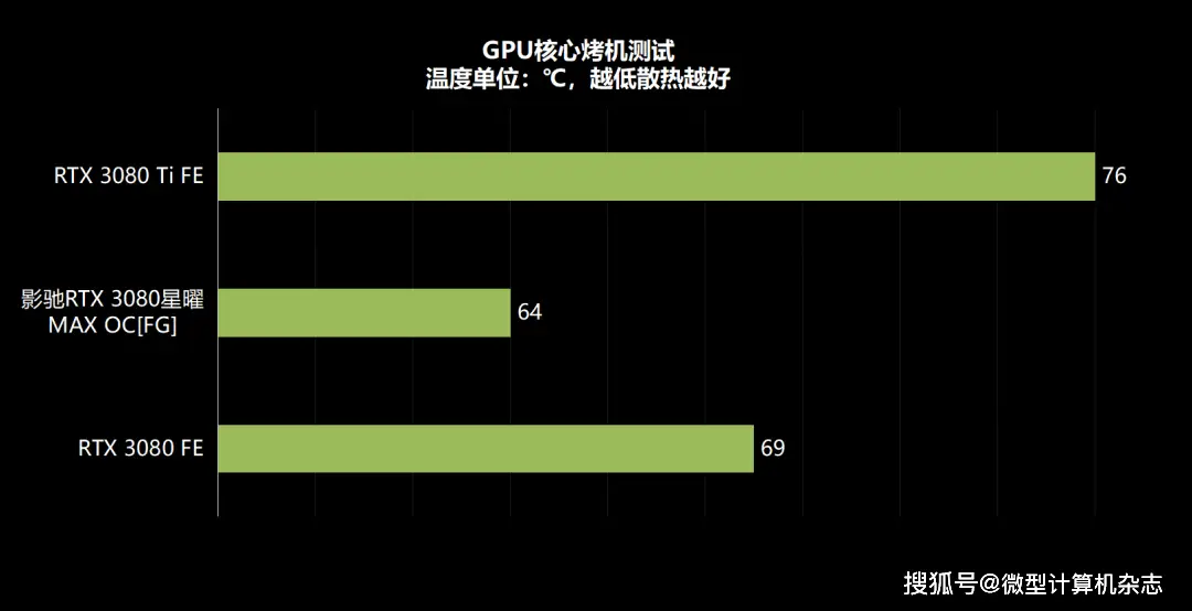 HD7670与GT340显卡性能、能耗及售价全面对比：深度评述与技术规格分析  第6张