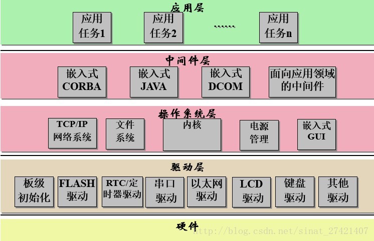 深度解析DDR插槽：构造、运行机制与计算机体系中的关键角色  第2张