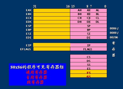 深度解析DDR插槽：构造、运行机制与计算机体系中的关键角色  第4张