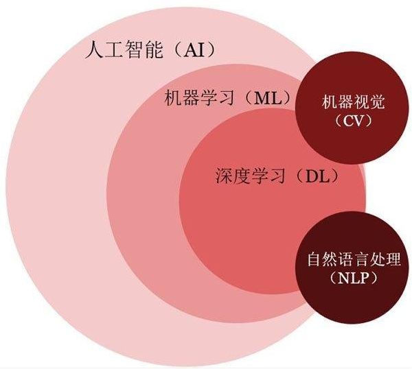 深度解析DDR插槽：构造、运行机制与计算机体系中的关键角色  第6张