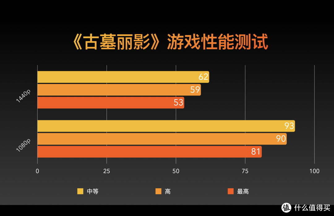 GT卡和GTX卡：区别与应用场景，如何选择适合自己的显卡？  第5张