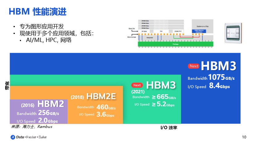 如何有效查看与管理DDR内存：全面了解双倍数据速率技术的应用途径  第6张