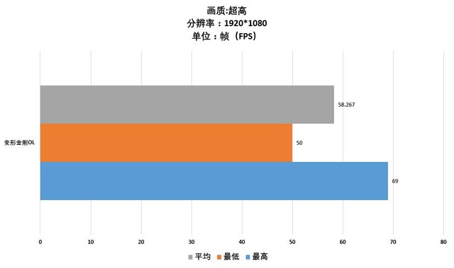 GT1030显卡性能评测：适用于轻度游戏需求的全面解读与建议  第4张