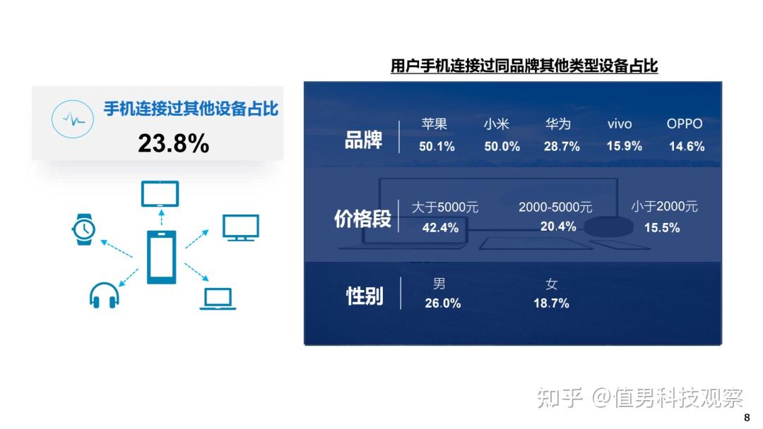 深度解析华为5G智能终端：功能、性能与用户体验全方位分析  第3张