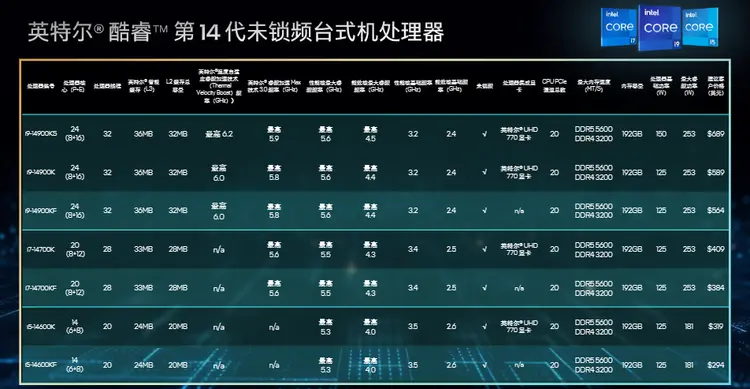 2014英特尔酷睿i54460主机性能解析：超卓性能、广泛应用领域与市场认可  第6张