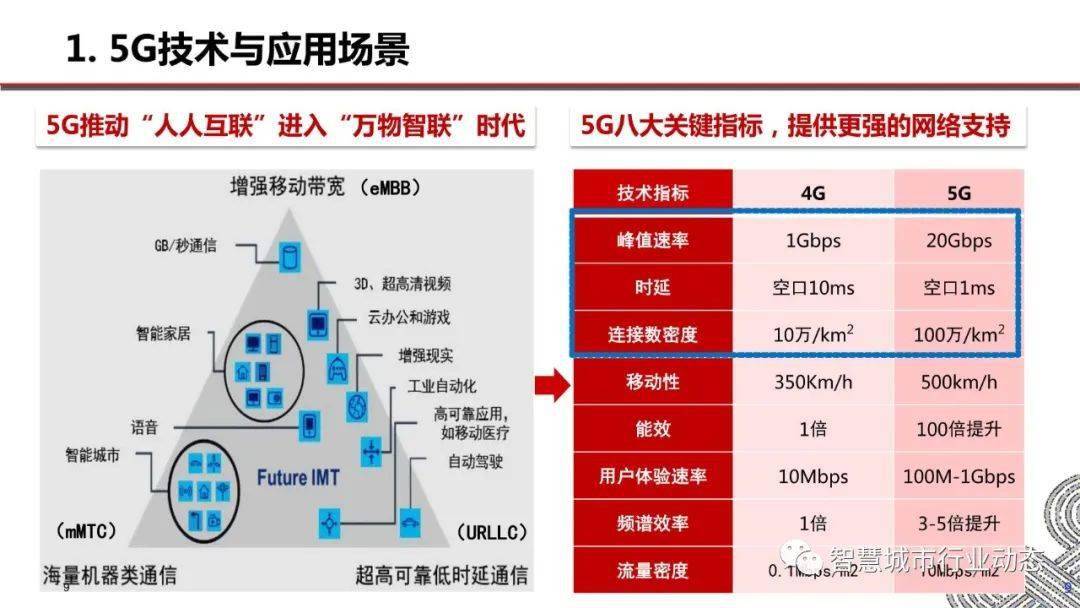 5G智能手机：数字革命新时代的重要角色及未来发展展望  第3张