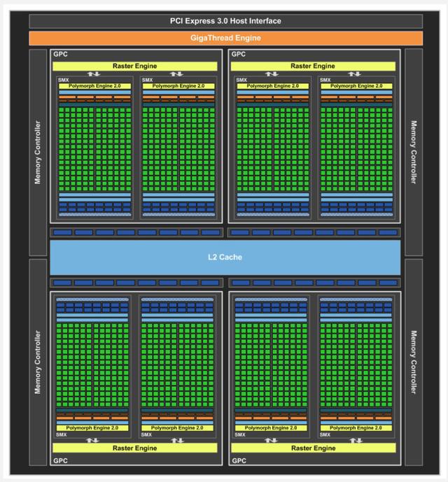 揭秘GT2核心显卡CPU：架构、型号与应用场景全面解析  第4张