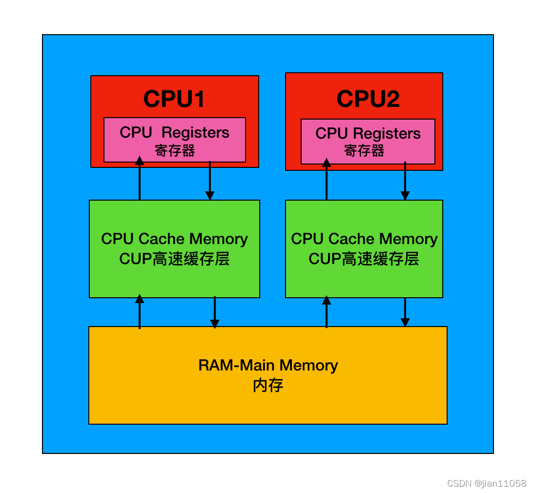 揭秘GT2核心显卡CPU：架构、型号与应用场景全面解析  第5张