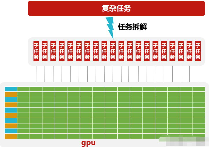 揭秘GT2核心显卡CPU：架构、型号与应用场景全面解析  第7张