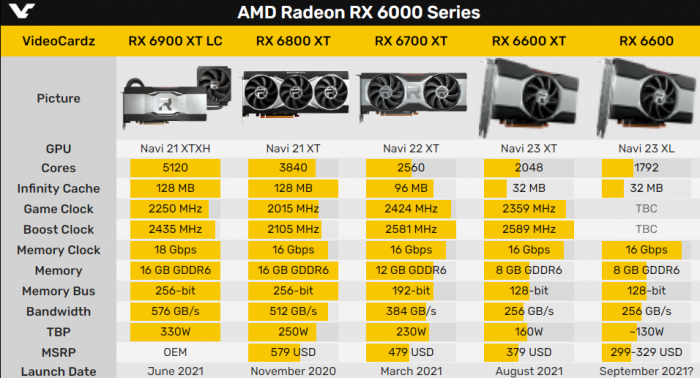 NVIDIA显卡历史回顾：深度解析早期主打产品昂达8600GT的性能与市场定位  第3张