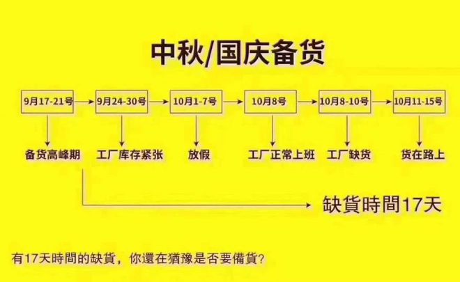 DDR5 缺货现象：从技术革新到市场需求的深入分析  第2张