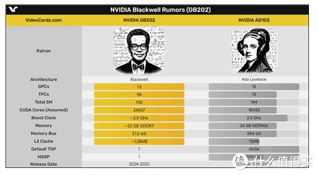 电脑硬件爱好者对 NVIDIA GT540 及 GT710 显卡的深度剖析  第8张