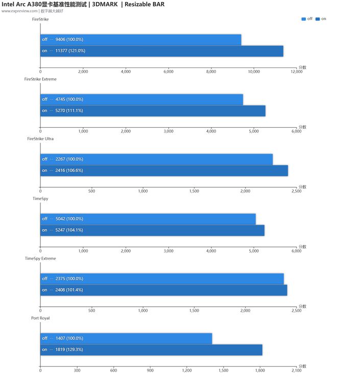 2012 年 NVIDIA GT630 显卡：低端市场的性价比之选，为游戏玩家带来丰富体验  第4张
