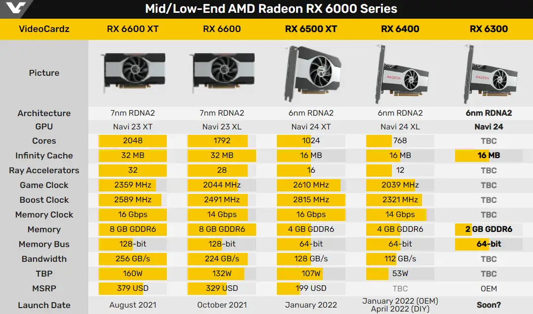 6800xt ddr6 资深电脑硬件迷分享 AMDRadeonRX6800XT 搭配 DDR6 显存的深度体验  第9张