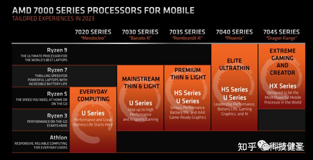 DDR4 内存与 AMD 平台的兼容性解析及性能提升体验  第4张