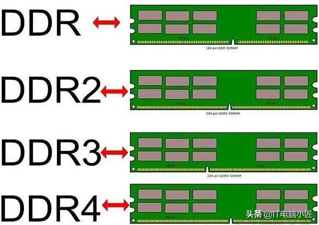 ddr2内存多少赫兹 深入探究 DDR2 内存频率之谜：技术与情感的融合之旅  第4张