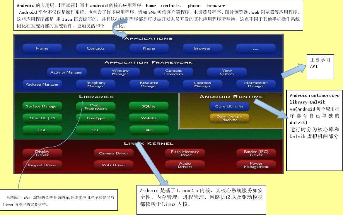 安卓系统收费与否引热议，开源历史与优势解析  第5张