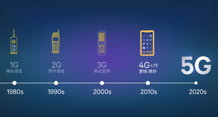 潍坊 5G 网络发展带来的生活变化与心得体会  第2张