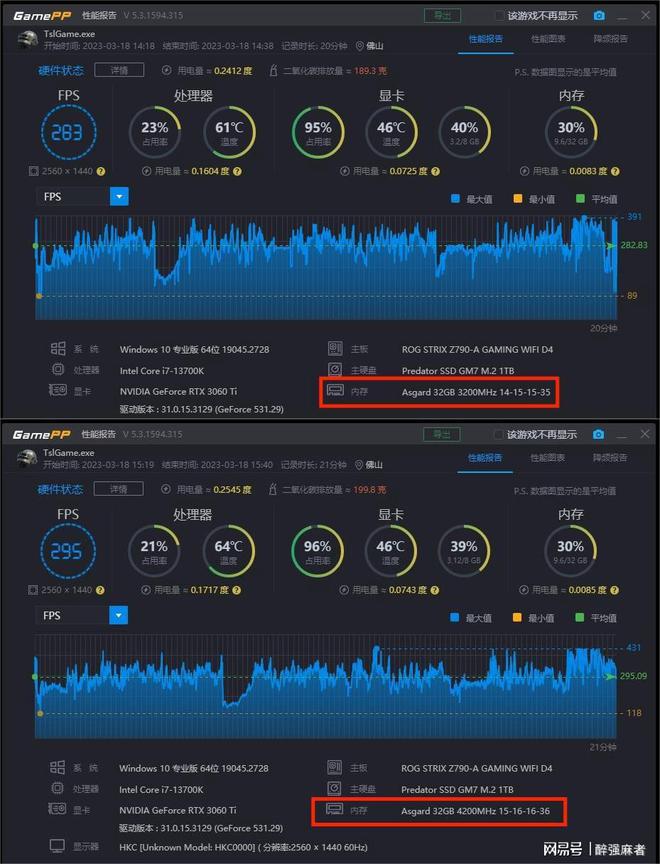 电子爱好者分享 DDR4 内存超频技术，性能提升挑战并存  第9张