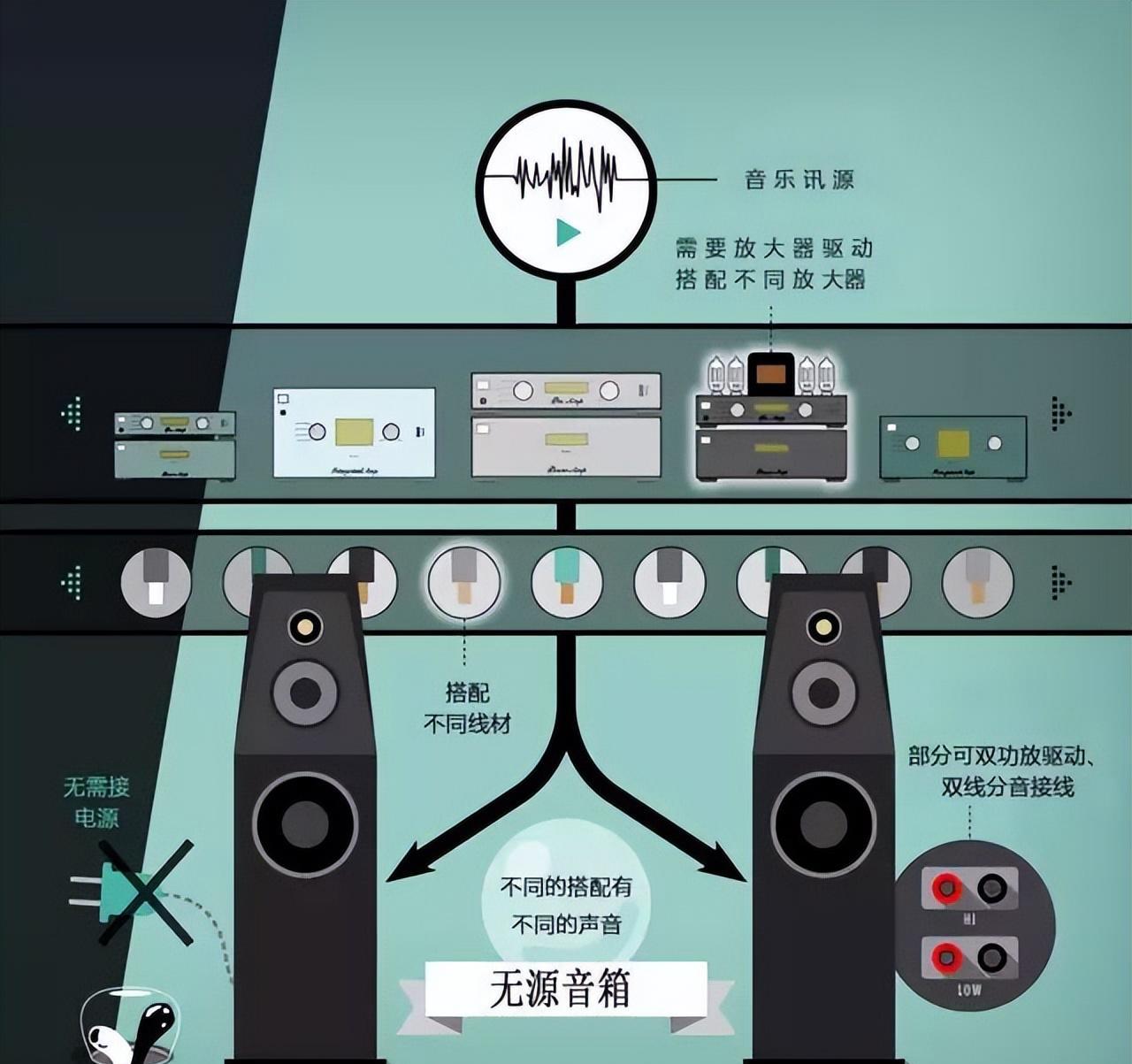 音乐爱好者必看：如何将四个音箱接入电脑功放，提升音乐享受  第6张