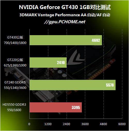 为何 GT430 无显卡选项？解析其原因及对市场的影响  第3张